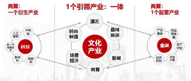 攜手并進(jìn)，共創(chuàng)未來 天集產(chǎn)城與容德文化共筑長沙國際IP產(chǎn)業(yè)中心新篇章