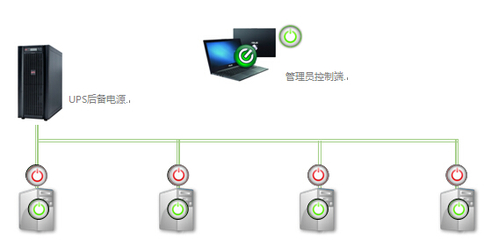 華碩遠程喚醒服務 開啟計算機系統服務新紀元