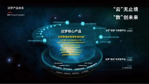 數(shù)據(jù)安全新時(shí)代，達(dá)夢公司亮相寧波計(jì)算機(jī)大會引領(lǐng)系統(tǒng)服務(wù)創(chuàng)新